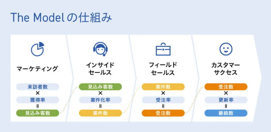 The Modelの仕組み