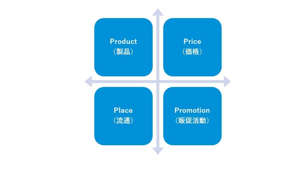 4P分析