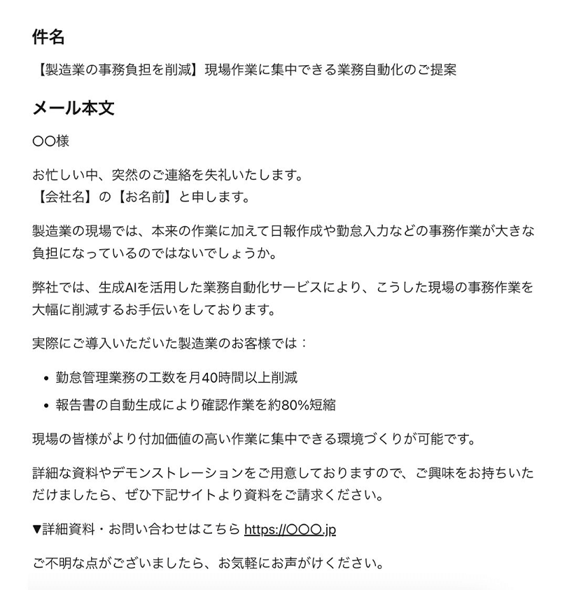 生成AIを使って業務自動化サービスを紹介する営業メールの出力例。件名は“生成AIで現場業務を効率化するご提案”。本文には、課題提起からサービスの特徴、実際の導入効果(40時間削減・確認作業80%短縮)までが簡潔に記載されている。