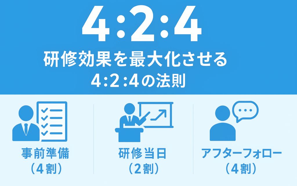 研修効果を最大化させる4:2:4の法則