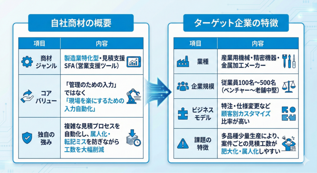 「失注」シチュエーション定義