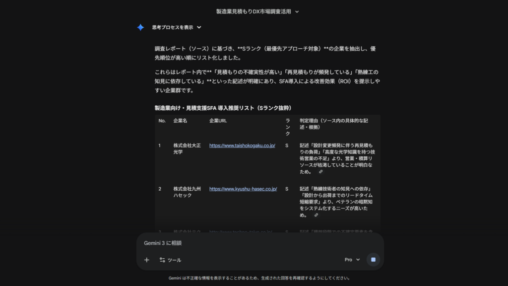 ターゲット企業の「優先順位」を特定