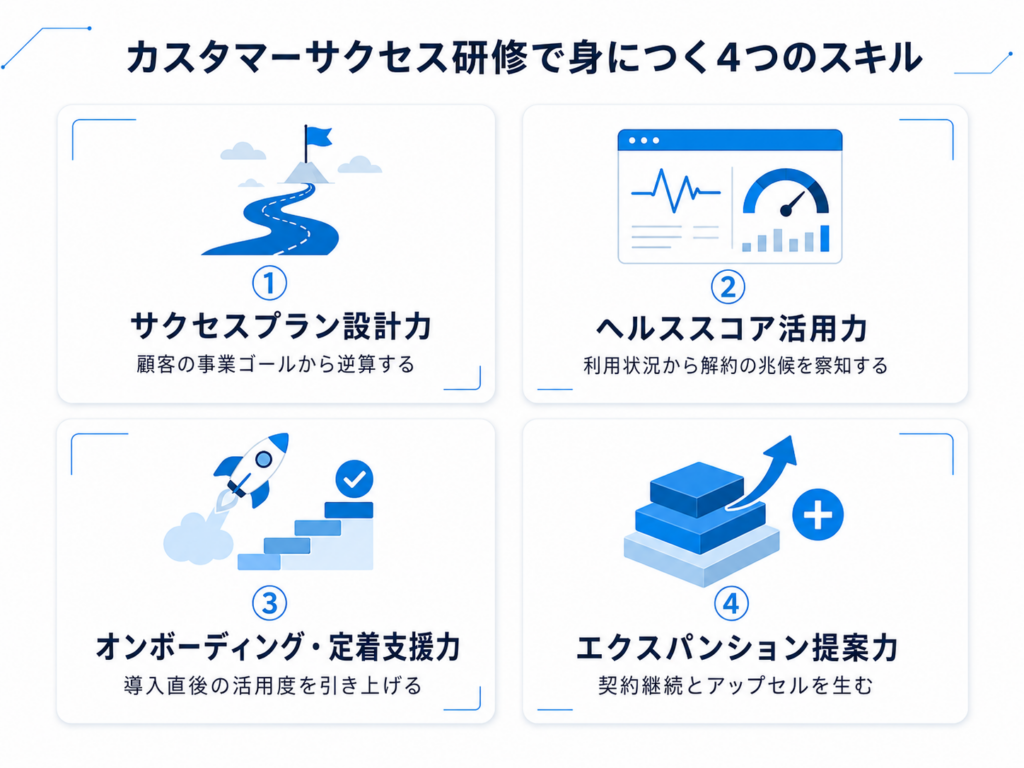 カスタマーサクセス研修で身につく4つのスキル