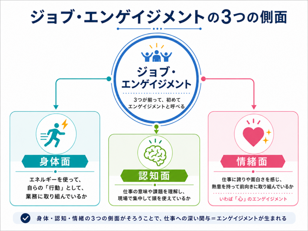 "熱量"の正体は「ジョブ・エンゲイジメント」だった